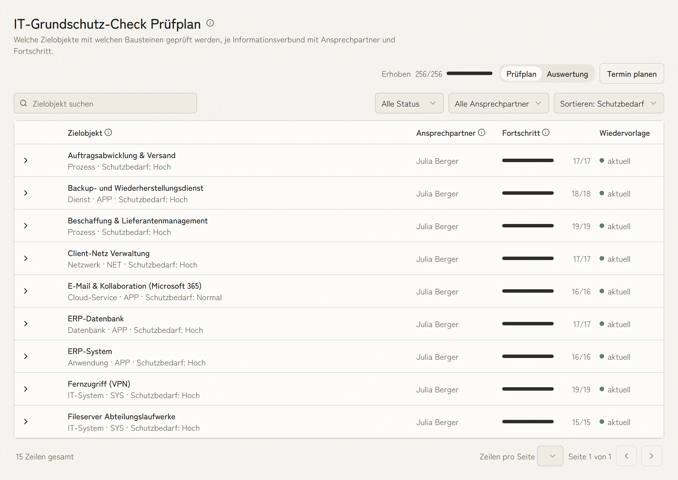 Prüfplan des IT-Grundschutz-Checks: je Zielobjekt Schutzbedarf, Ansprechpartner, Fortschritt der geprüften Bausteinanforderungen und Wiedervorlage.