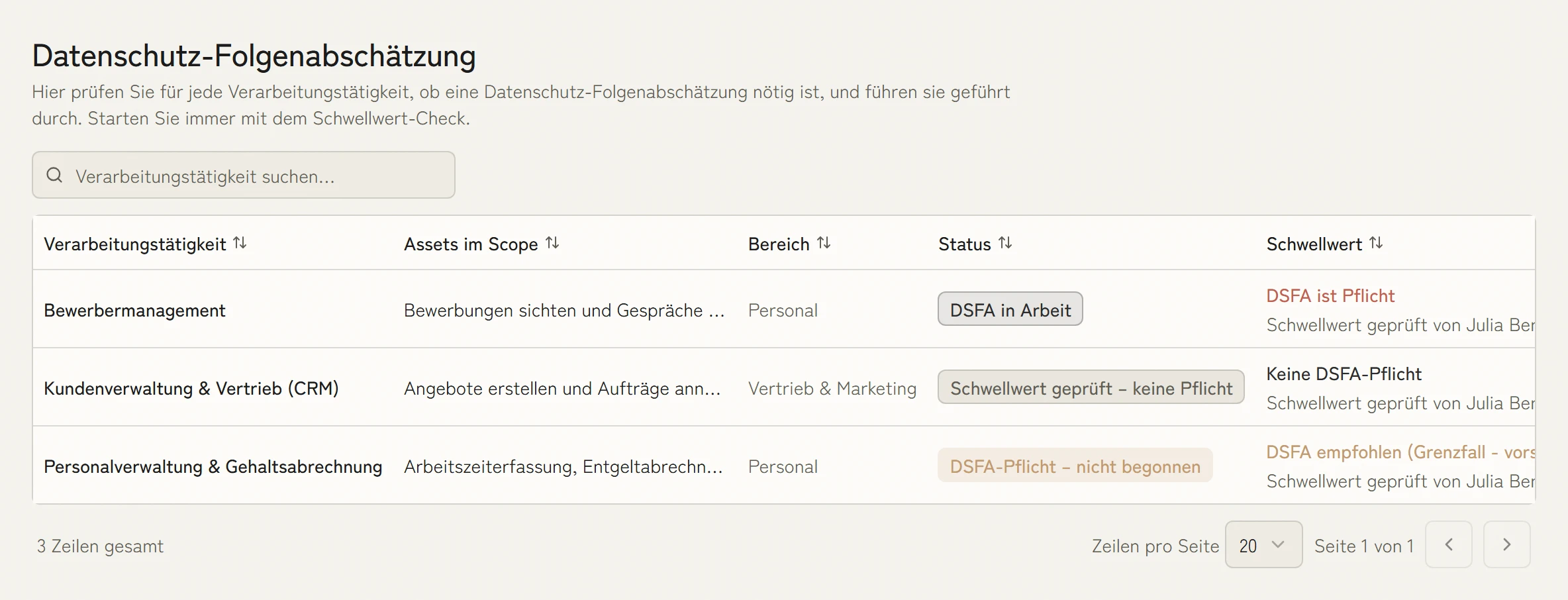 Datenschutz-Folgenabschätzung je Verarbeitungstätigkeit: Ergebnis des Schwellwert-Checks, Status der DSFA und wer den Schwellwert geprüft hat.