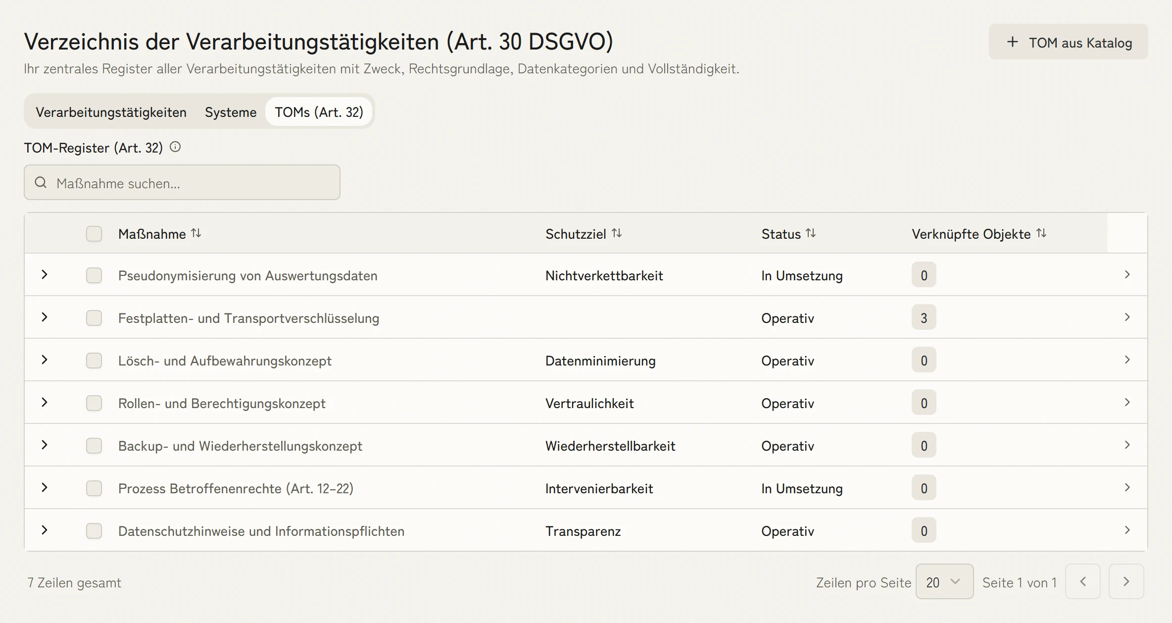 TOM-Register nach Art. 32 DSGVO: technische und organisatorische Maßnahmen aus dem ISMS mit Schutzziel, Status und verknüpften Objekten.