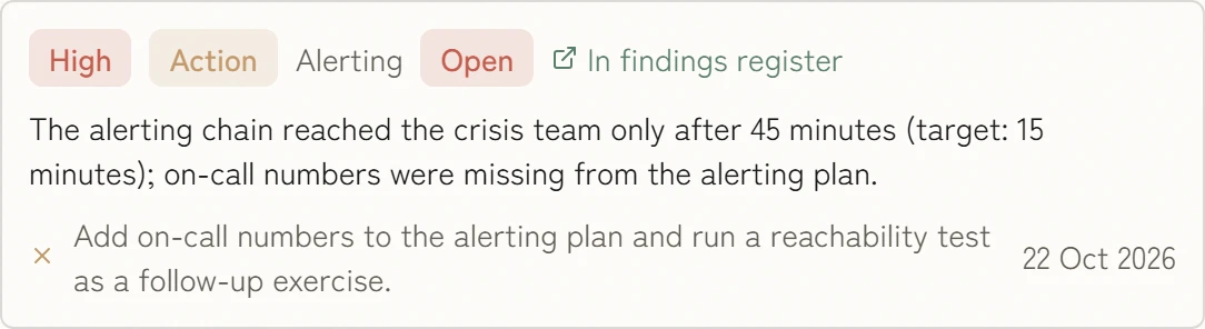 Finding from the exercise: the alerting chain reached the crisis team only after 45 minutes, with a follow-up action and deadline.
