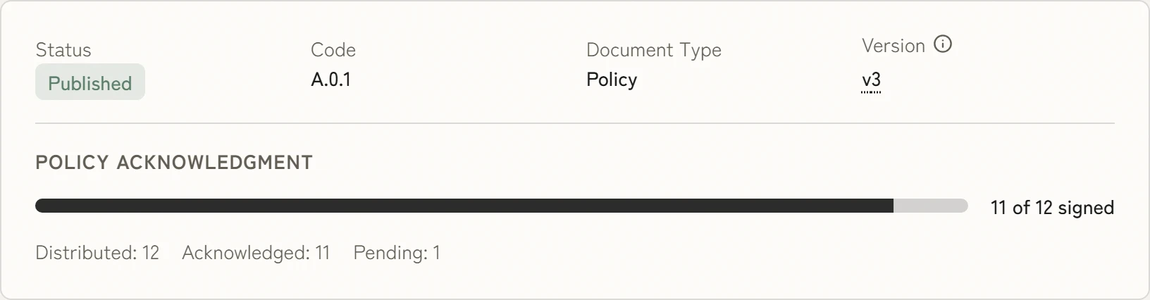 Information security policy, published as version 3: 11 of 12 employees have acknowledged it.