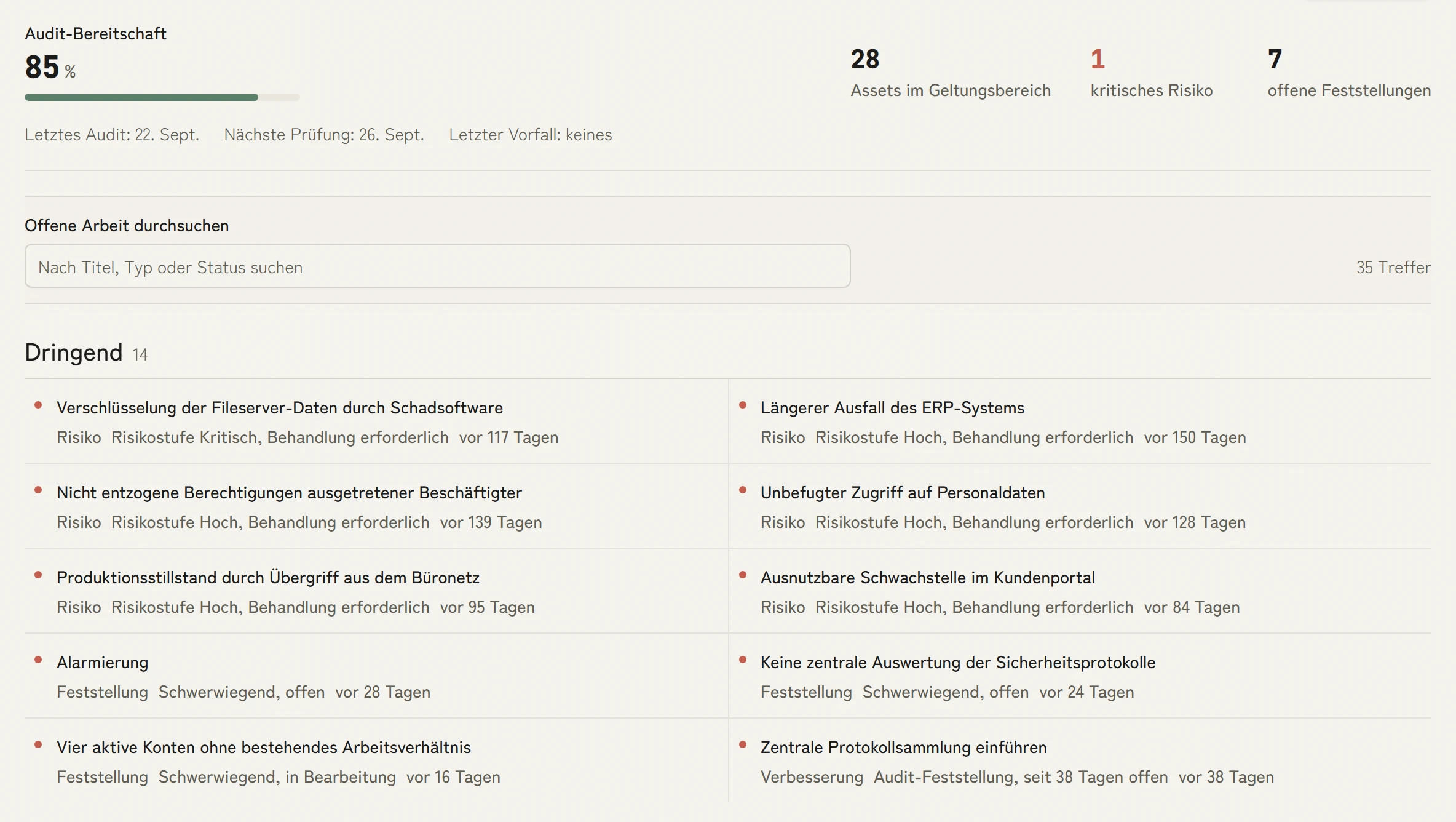 Arbeitsliste: Audit-Bereitschaft 85 Prozent, darunter 14 dringende Aufgaben aus Risiken, Feststellungen und Verbesserungen mit ihrem Alter.