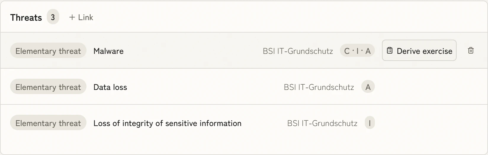 Threats on a risk: malware, data loss and loss of integrity from the BSI catalog, with the “Derive exercise” button on the first.